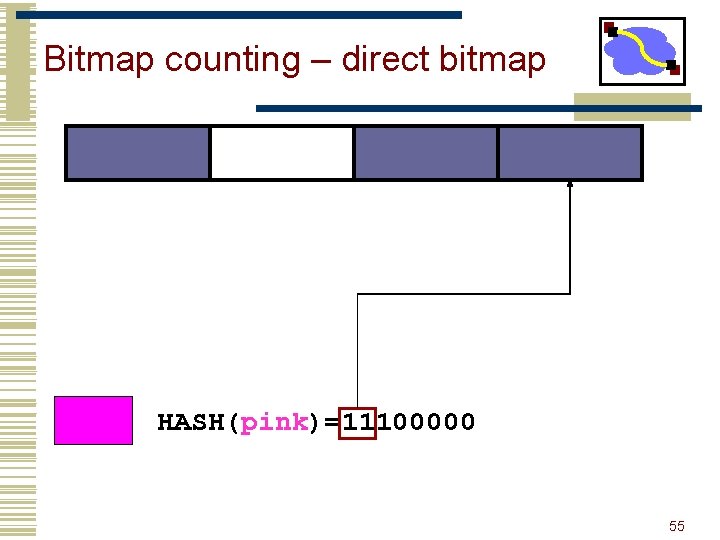 Bitmap counting – direct bitmap HASH(pink)=11100000 55 