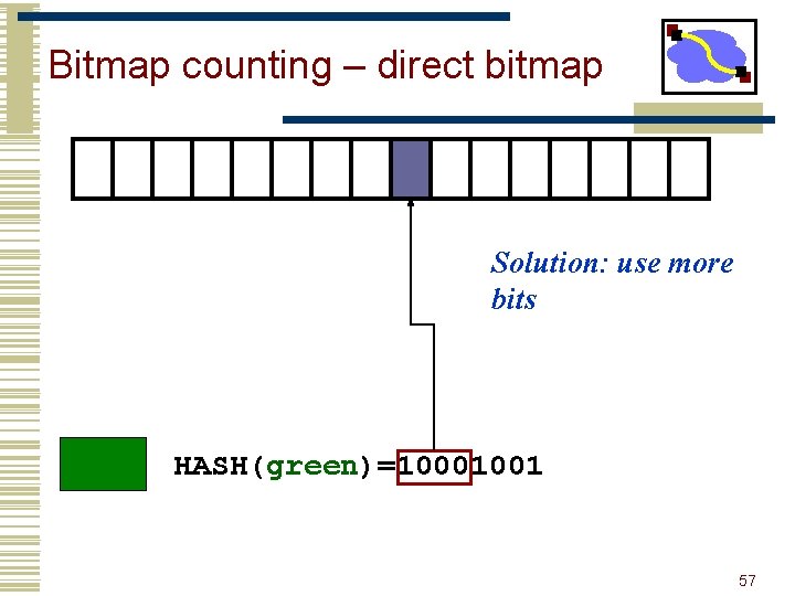 Bitmap counting – direct bitmap Solution: use more bits HASH(green)=10001001 57 
