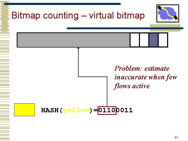 Bitmap counting – virtual bitmap Problem: estimate inaccurate when few flows active HASH(yellow)=01100011 61