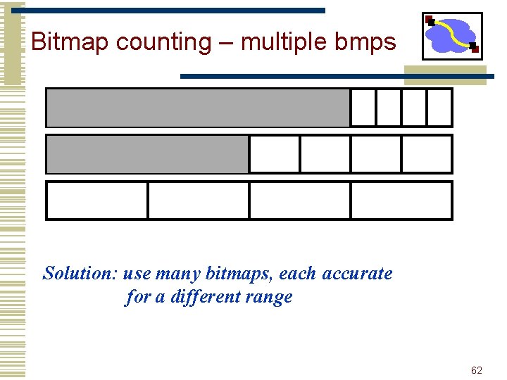 Bitmap counting – multiple bmps Solution: use many bitmaps, each accurate for a different