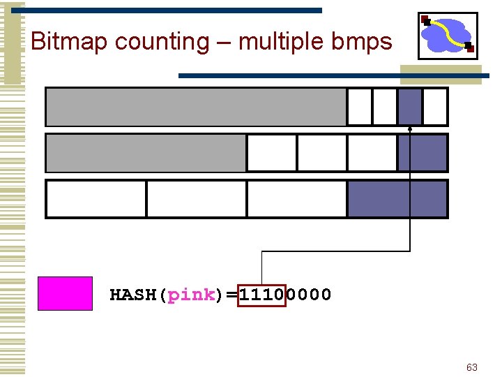 Bitmap counting – multiple bmps HASH(pink)=11100000 63 