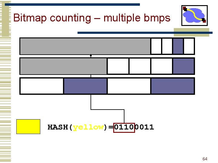 Bitmap counting – multiple bmps HASH(yellow)=01100011 64 