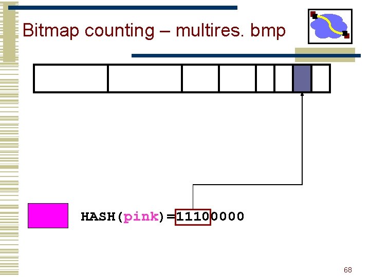 Bitmap counting – multires. bmp HASH(pink)=11100000 68 