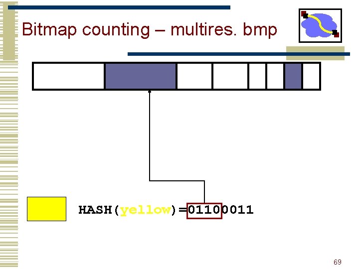 Bitmap counting – multires. bmp HASH(yellow)=01100011 69 