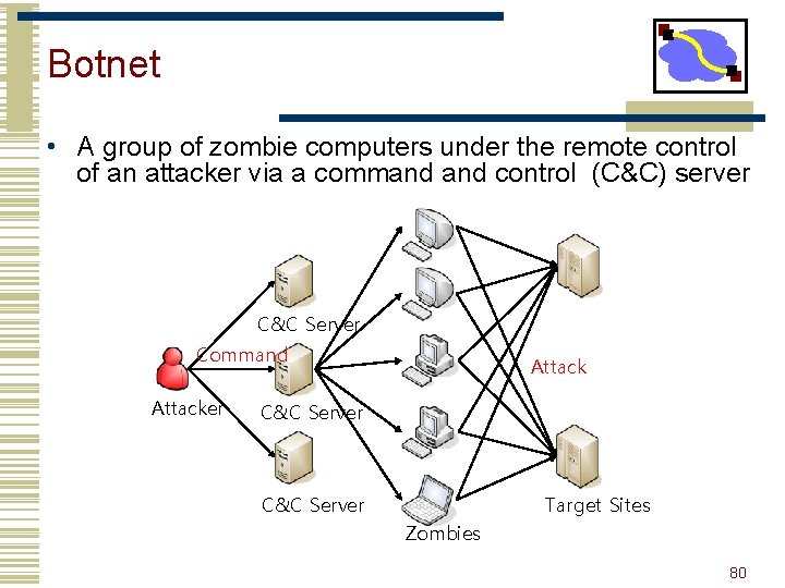 Botnet • A group of zombie computers under the remote control of an attacker