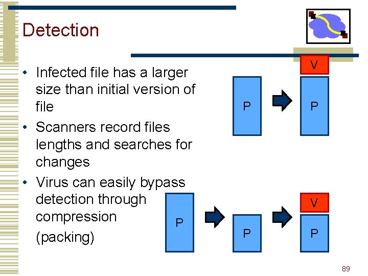 Detection • Infected file has a larger size than initial version of file •