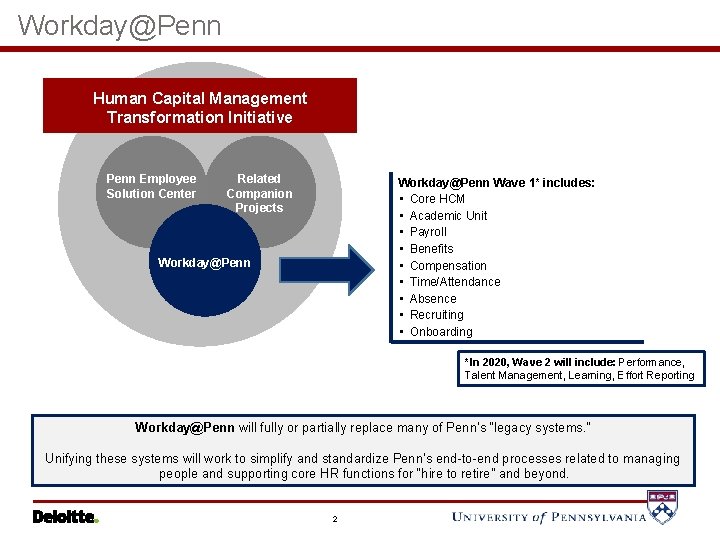 Workday@Penn Human Capital Management Transformation Initiative Penn Employee Solution Center Related Companion Projects Workday@Penn