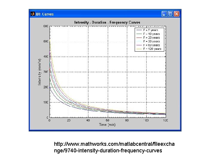 http: //www. mathworks. com/matlabcentral/fileexcha nge/9740 -intensity-duration-frequency-curves 