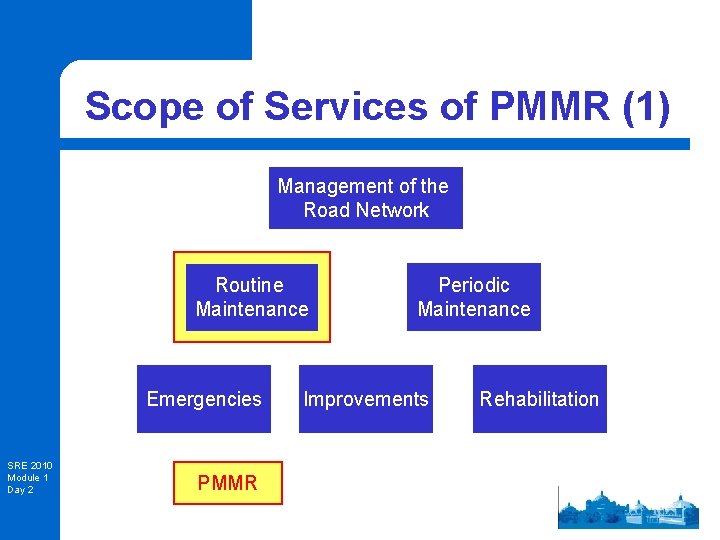 Scope of Services of PMMR (1) Management of the Road Network Routine Maintenance Emergencies