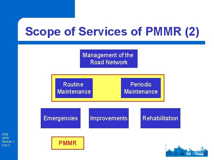 Scope of Services of PMMR (2) Management of the Road Network Routine Maintenance Emergencies