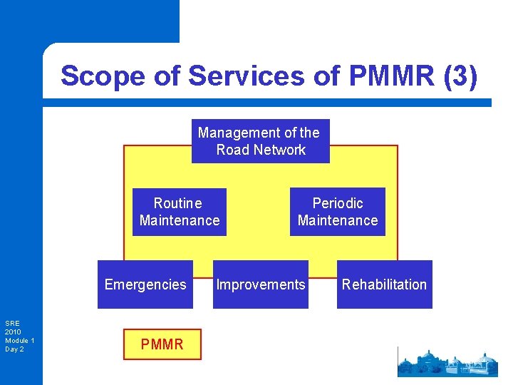 Scope of Services of PMMR (3) Management of the Road Network Routine Maintenance Emergencies