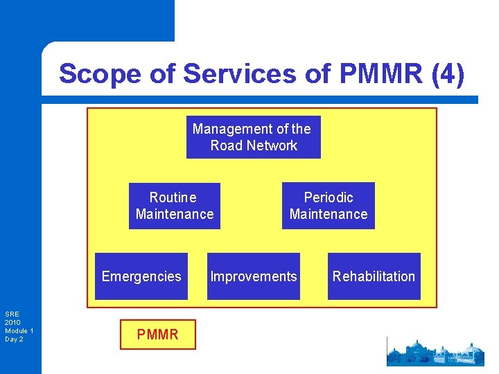 Scope of Services of PMMR (4) Management of the Road Network Routine Maintenance Emergencies
