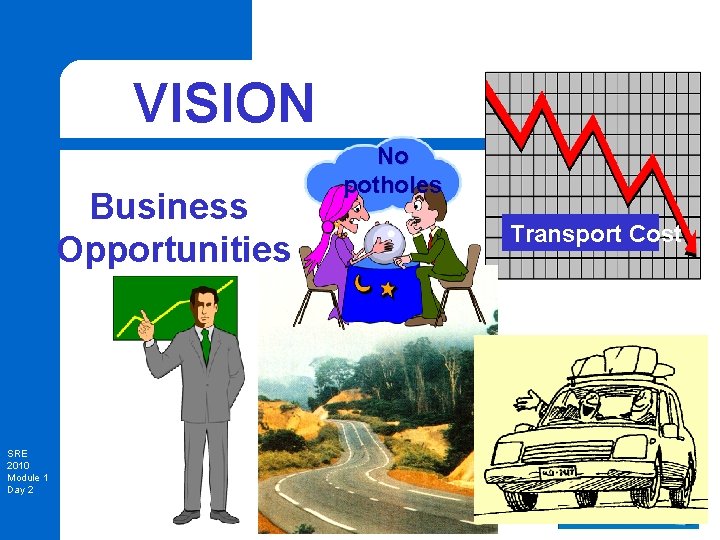 VISION Business Opportunities SRE 2010 Module 1 Day 2 No potholes Transport Cost 