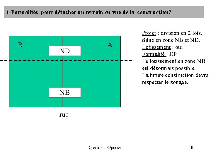 1 -Formalités pour détacher un terrain en vue de la construction? B ND A