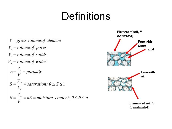 Definitions Element of soil, V (Saturated) Pore with water solid Pore with air Element