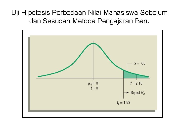 Uji Hipotesis Perbedaan Nilai Mahasiswa Sebelum dan Sesudah Metoda Pengajaran Baru 