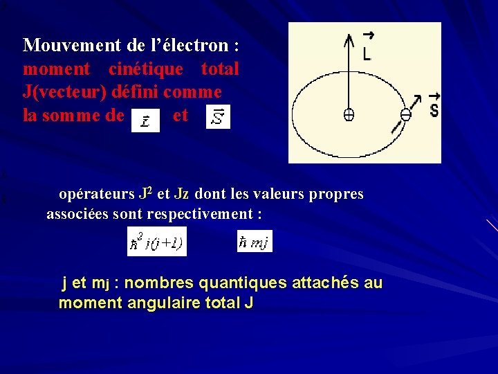 Mouvement de l’électron : moment cinétique total J(vecteur) défini comme la somme de et