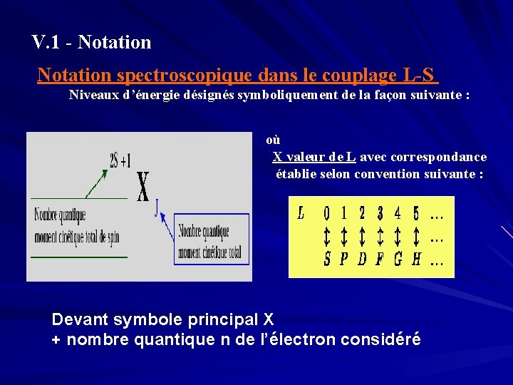 V. 1 - Notation spectroscopique dans le couplage L-S Niveaux d’énergie désignés symboliquement de