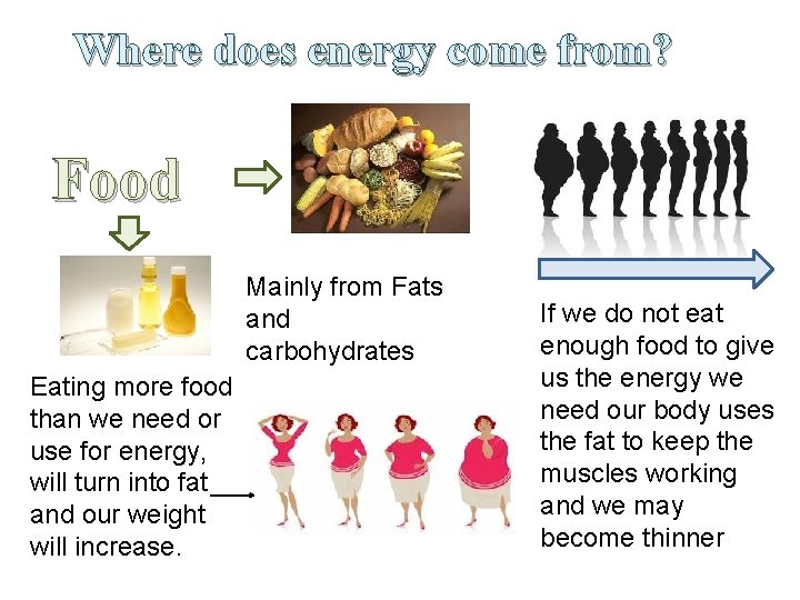 Where does energy come from? Food Mainly from Fats and carbohydrates Eating more food