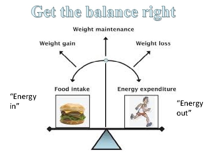 Get the balance right “Energy in” “Energy out” 