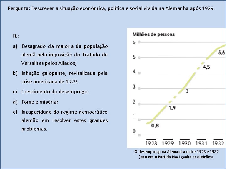 Pergunta: Descrever a situação económica, política e social vivida na Alemanha após 1929. R.