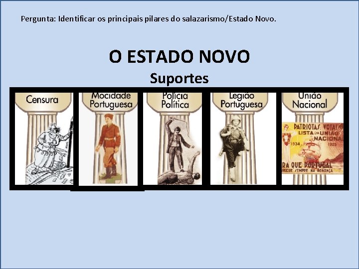 Pergunta: Identificar os principais pilares do salazarismo/Estado Novo. O ESTADO NOVO Suportes 