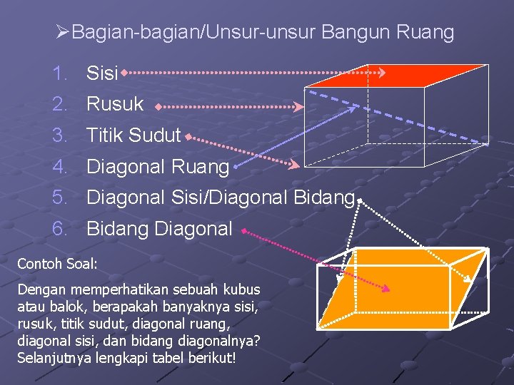 ØBagian-bagian/Unsur-unsur Bangun Ruang 1. 2. Sisi Rusuk 3. Titik Sudut 4. Diagonal Ruang 5.