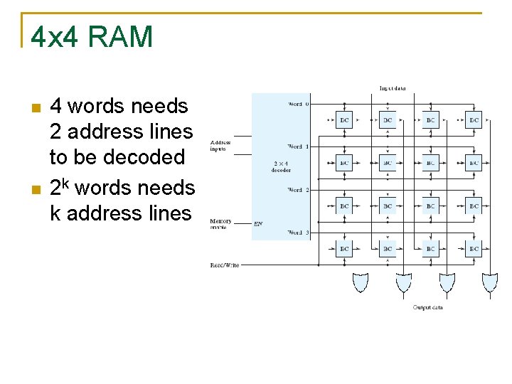 4 x 4 RAM n n 4 words needs 2 address lines to be