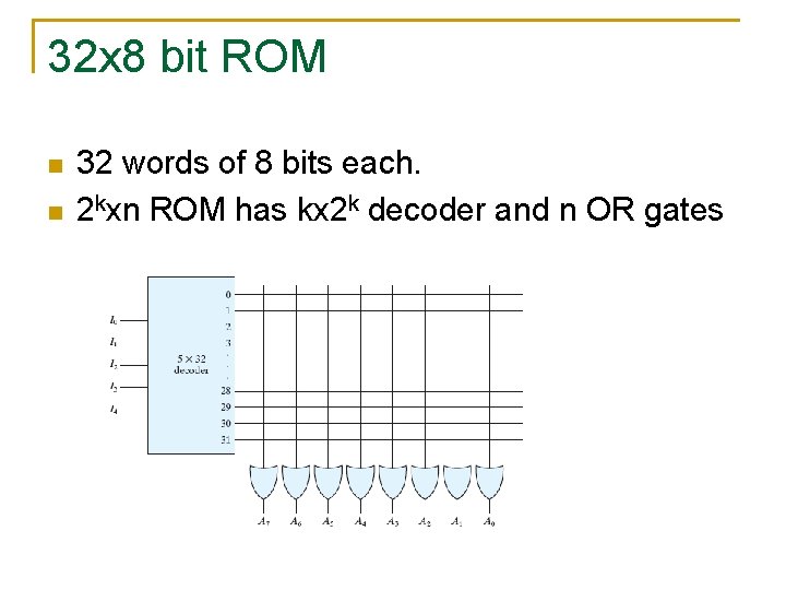 32 x 8 bit ROM n n 32 words of 8 bits each. 2
