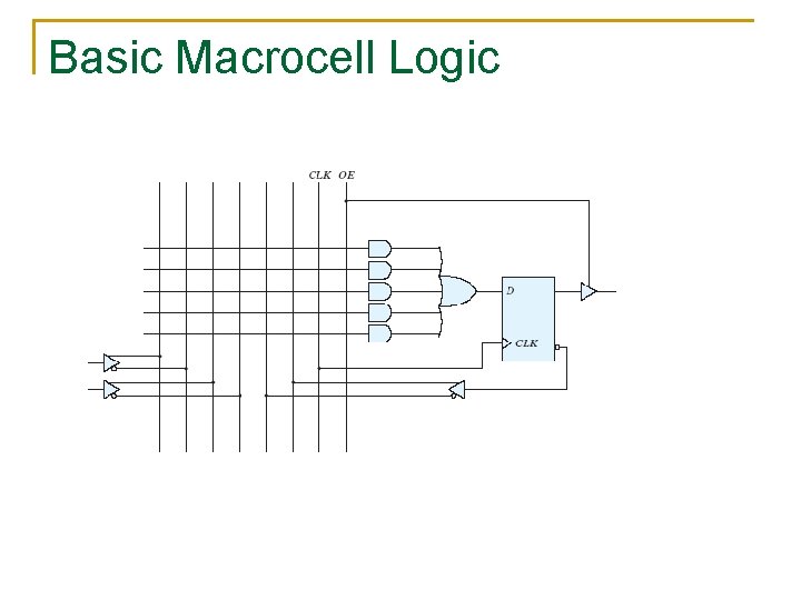 Basic Macrocell Logic 