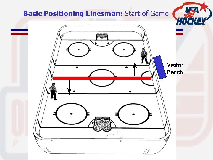 Basic Positioning Linesman: Start of Game Visitor Bench 