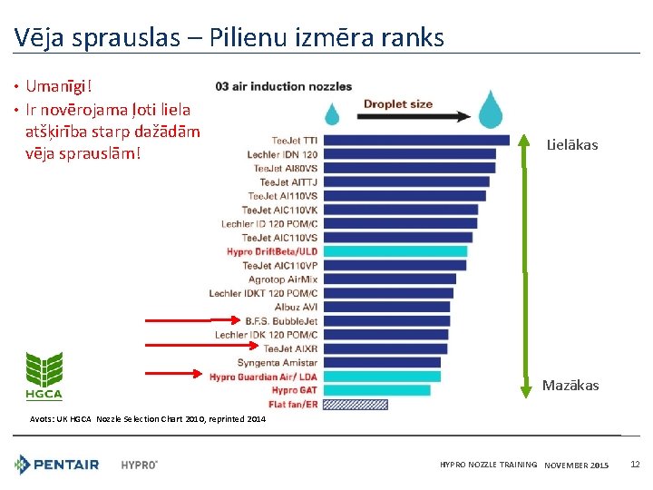 Vēja sprauslas – Pilienu izmēra ranks • Umanīgi! • Ir novērojama ļoti liela atšķirība