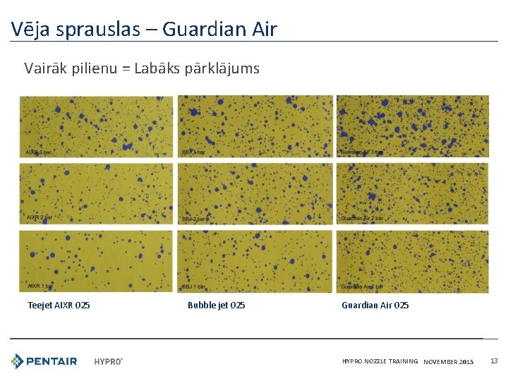 Vēja sprauslas – Guardian Air Vairāk pilienu = Labāks pārklājums Teejet AIXR 025 Bubble