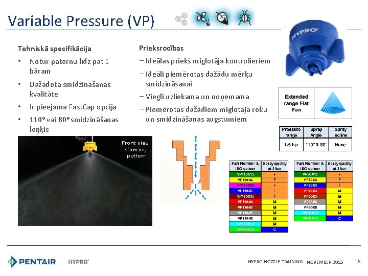 Variable Pressure (VP) Tehniskā specifikācija • • Notur paternu līdz pat 1 bāram Dažādota