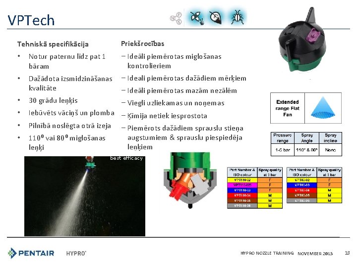 VPTech Priekšrocības Tehniskā specifikācija • Notur paternu līdz pat 1 bāram ‒ Ideāli piemērotas