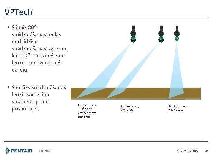 VPTech • Slīpais 80⁰ smidzināšanas leņķis dod līdzīgu smidzināšanas paternu, kā 110⁰ smidzināšanas leņķis,