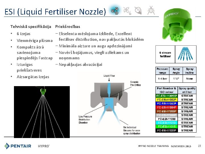 ESI (Liquid Fertiliser Nozzle) Tehniskā specifikācija Priekšrocības • • • 6 izejas Vienmērīga plūsma