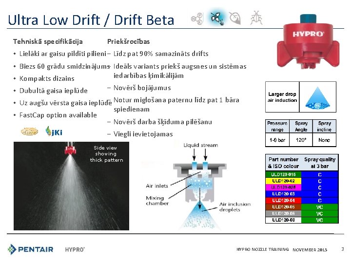 Ultra Low Drift / Drift Beta Tehniskā specifikācija Priekšrocības • Lielāki ar gaisu pildīti