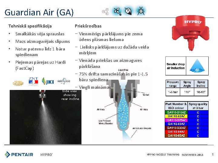 Guardian Air (GA) Tehniskā specifikācija • • Priekšrocības ‒ Vienmērīgs pārklājums pie zema ūdens