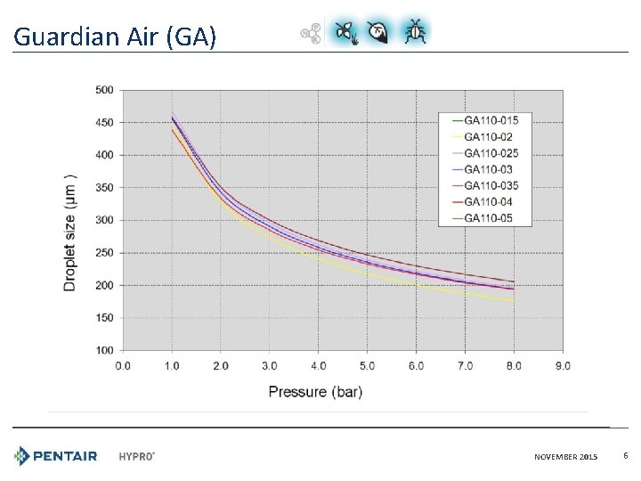 Guardian Air (GA) NOVEMBER 2015 6 