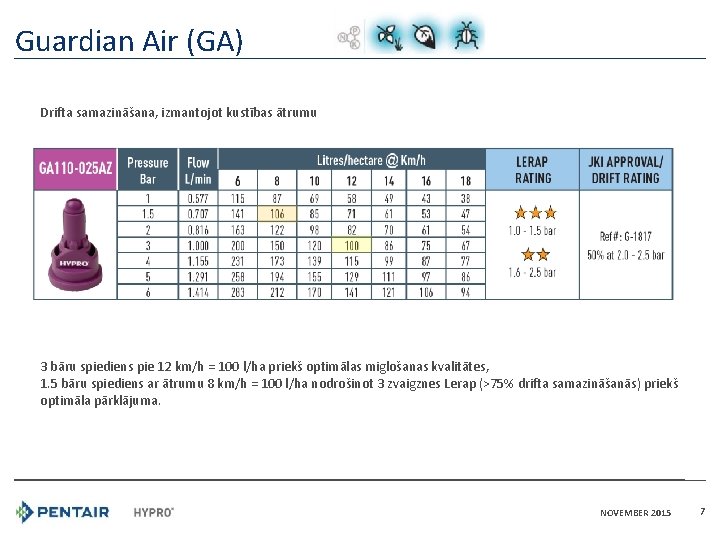 Guardian Air (GA) Drifta samazināšana, izmantojot kustības ātrumu 3 bāru spiediens pie 12 km/h