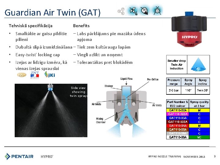 Guardian Air Twin (GAT) Tehniskā specifikācija Benefits ‒ Labs pārklājums pie mazāka ūdens apjoma