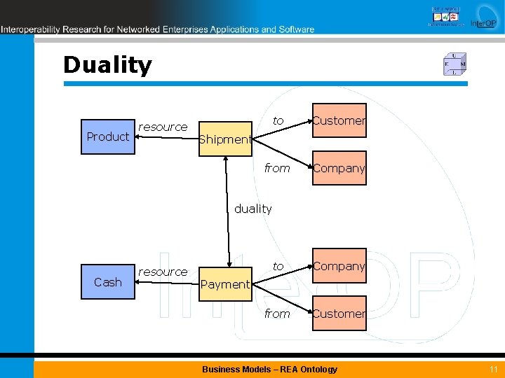 Duality Product resource to Customer from Company Shipment duality Cash resource to Company from