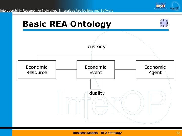 Basic REA Ontology custody Economic Resource Economic Event Economic Agent duality Business Models –