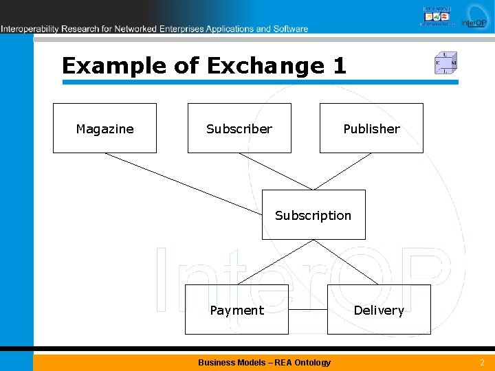 Example of Exchange 1 Magazine Subscriber Publisher Subscription Payment Business Models – REA Ontology