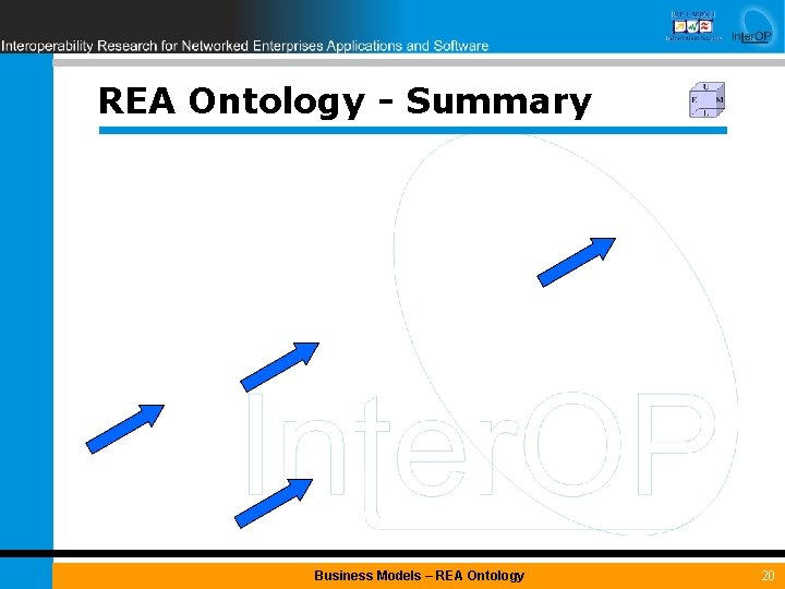 REA Ontology - Summary Business Models – REA Ontology 20 