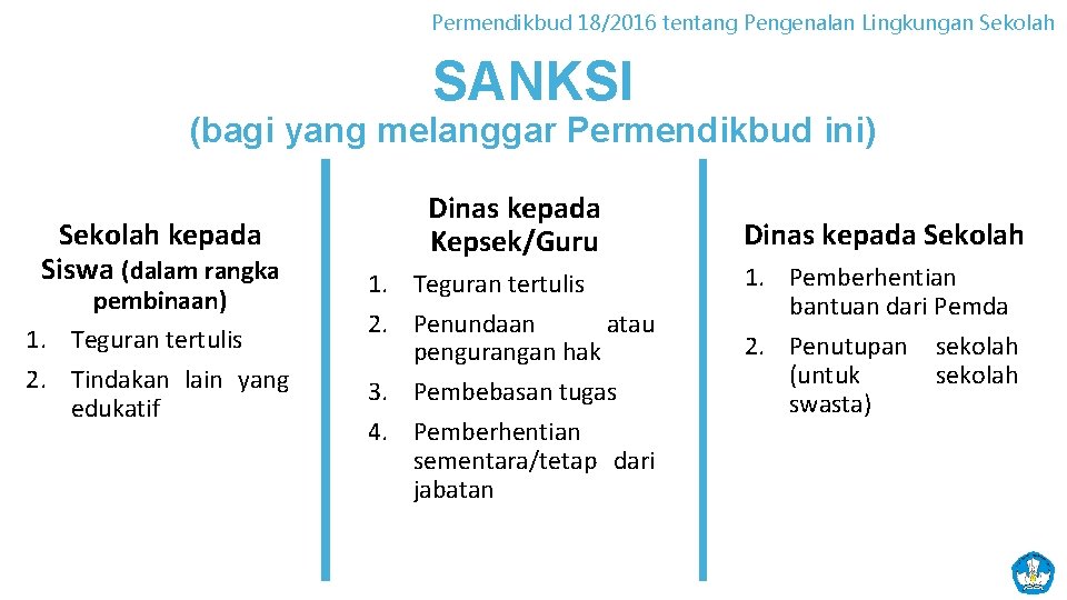 Permendikbud 18/2016 tentang Pengenalan Lingkungan Sekolah SANKSI (bagi yang melanggar Permendikbud ini) Sekolah kepada