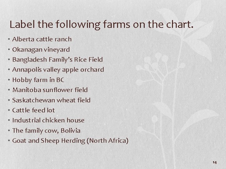 Label the following farms on the chart. • Alberta cattle ranch • Okanagan vineyard