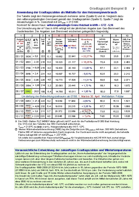 Gradtagszahl Beispiel B 7 Anwendung der Gradtagszahlen als Meßlatte für den Heizenergieverbrauch Die Tabelle