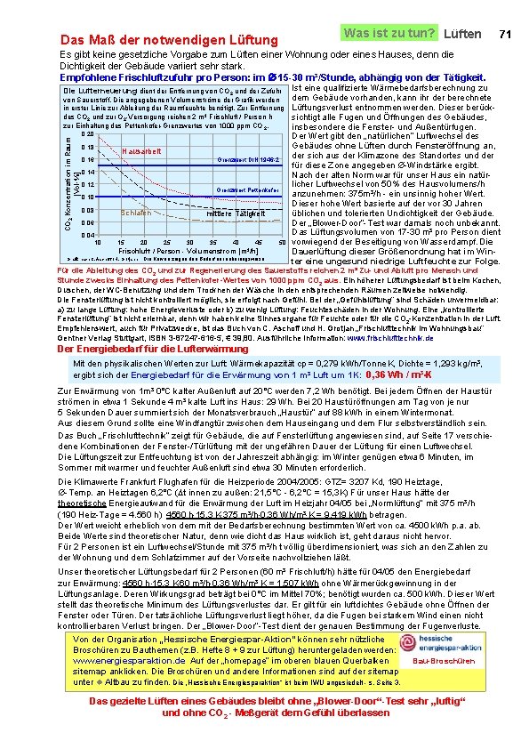 Was ist zu tun? Lüften Das Maß der notwendigen Lüftung 71 Es gibt keine